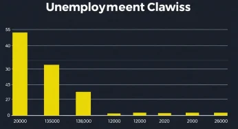 Unemployment Claims Decrease in Florida Amid Mixed National Trends
